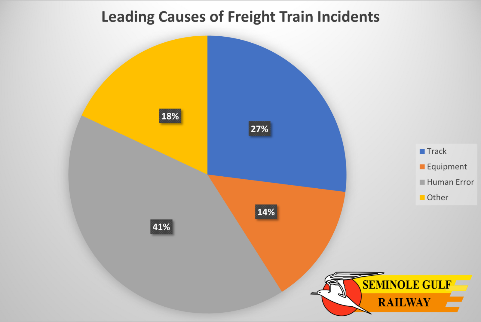 What is Positive Train Control (PTC) and How Does it Affect Freight